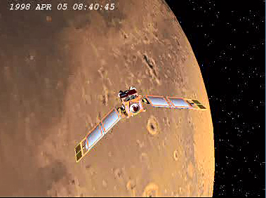 Manobra da sonda Mars Global Surveyor para fotografar Cydonia