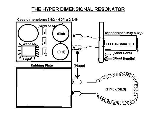 Esquema da fantasiosa máquina do tempo de Gibbs