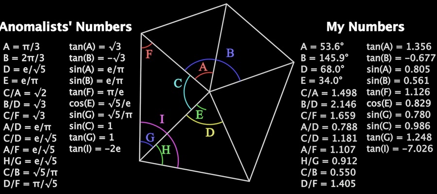 "Pirâmide" D&M em Marte. Nenhuma geometria especial