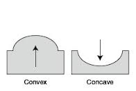 concavo-convexo