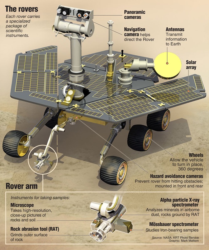 mars-rover-instrumentos