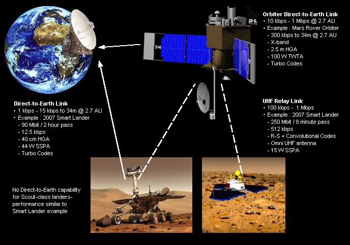 marte-comunicacao-deep-space-network