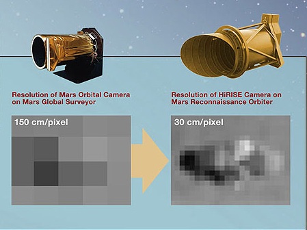 resolucao-moc-hirise-sondas